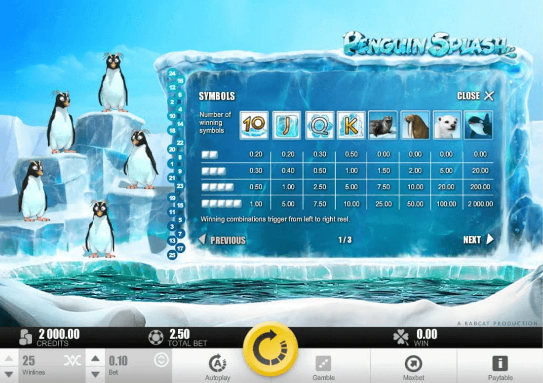 penguin splash slot payout table copy