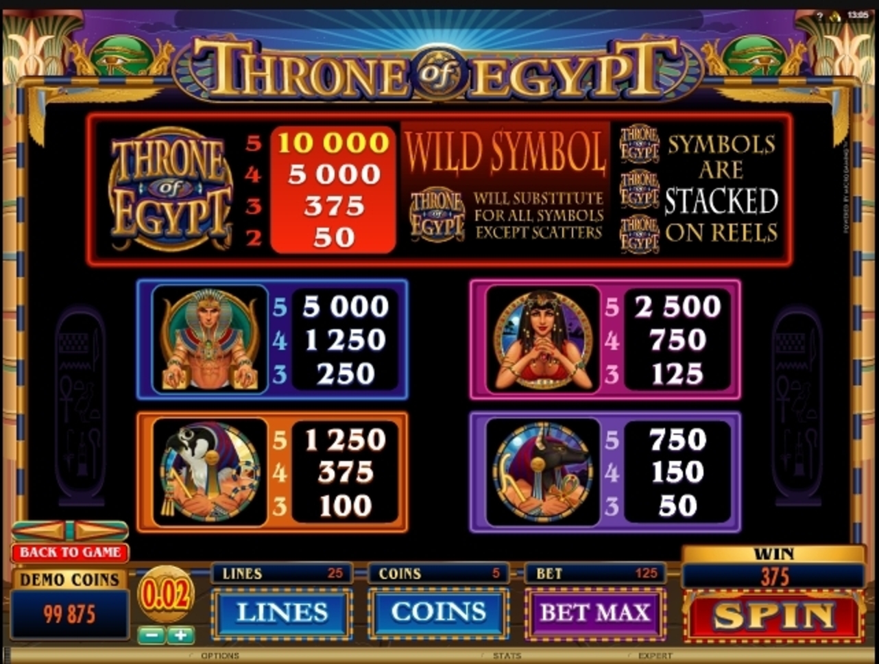 The throne of Egypt slot